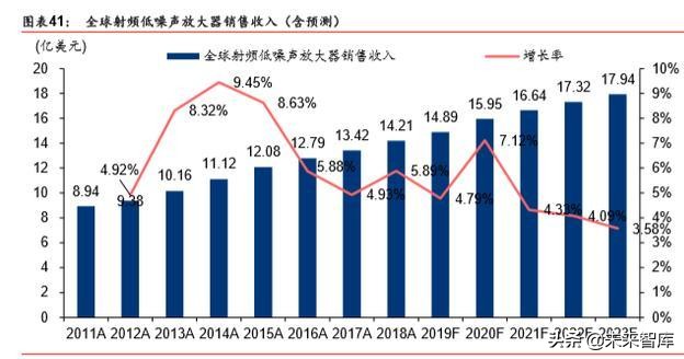 5G产业链之射频前端芯片国产化机会深度分析