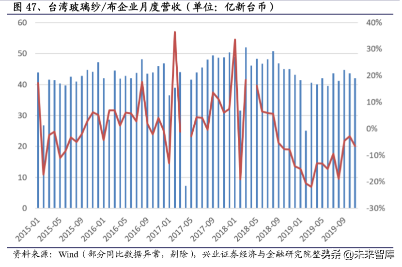 电子产业链之覆铜板行业深度研究