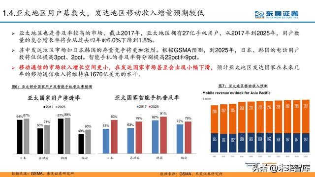 电信运营商模式分析：5G加速转型，产业互联网是关键（56页PPT）