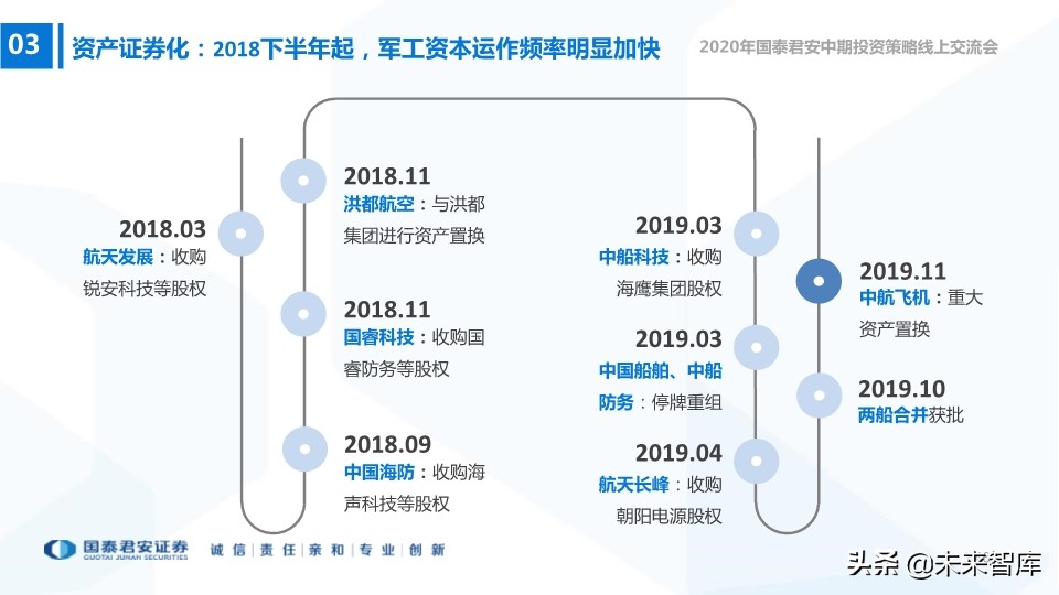 航空航天及国防信息化行业2020年中期策略