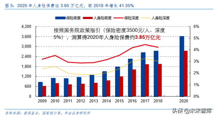 中国平安深度解析：深度分析，九层之台起于累土