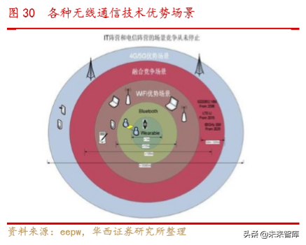 通信行业深度报告：Wi-Fi6同步5G启航，共享万物互联时代盛宴