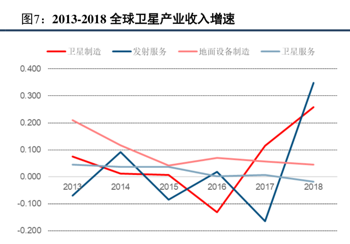 卫星遥感与地理信息服务行业深度研究