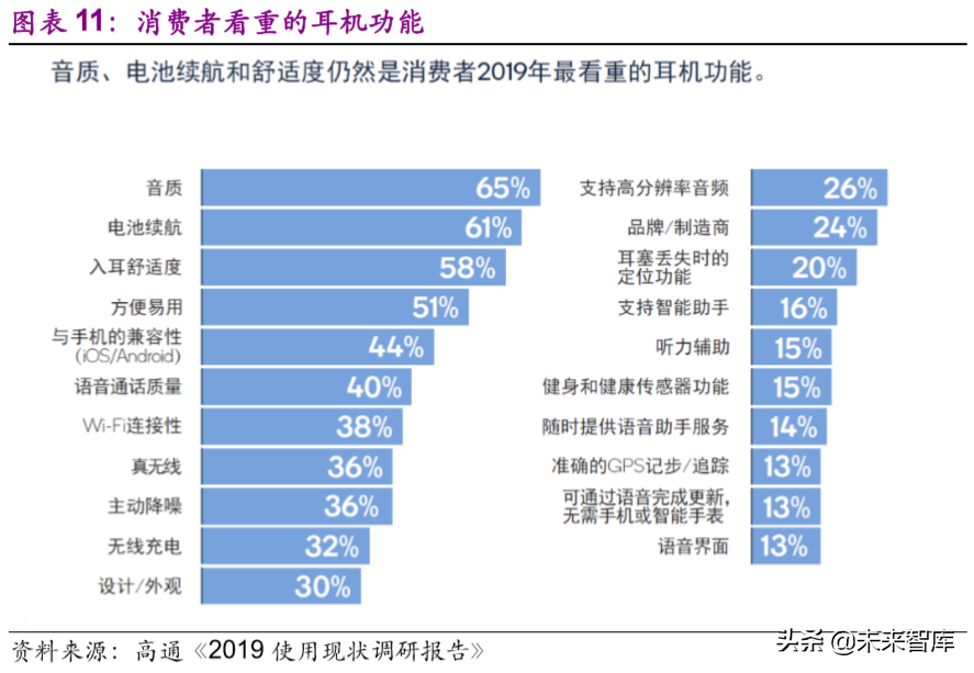 TWS耳机行业深度报告：甚似当年“山寨机”兴起，安卓TWS拐点已至