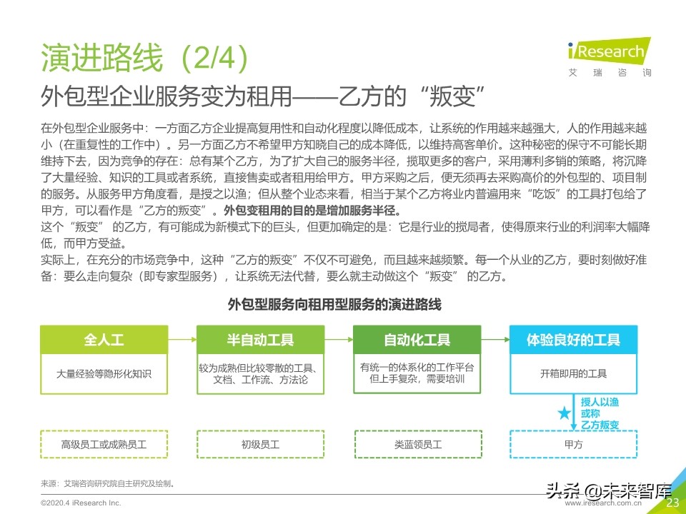 2020年中国企业服务研究报告