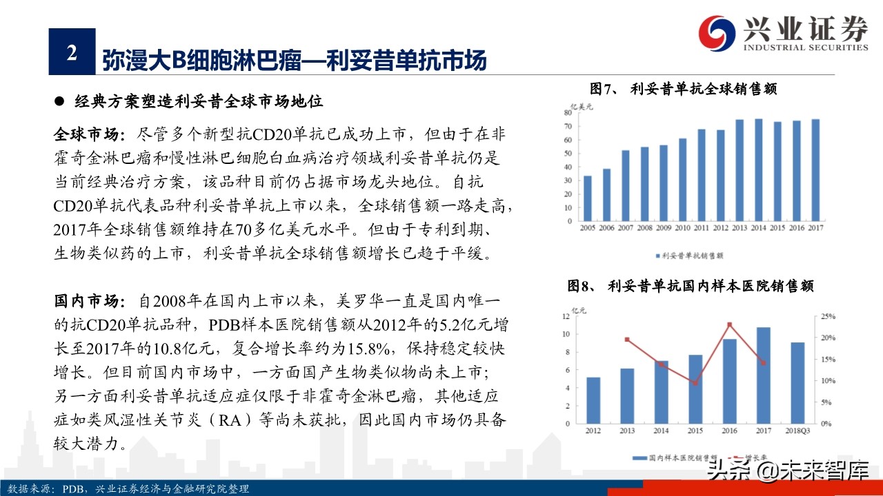 医药行业专题报告：淋巴瘤诊疗指南与药物梳理