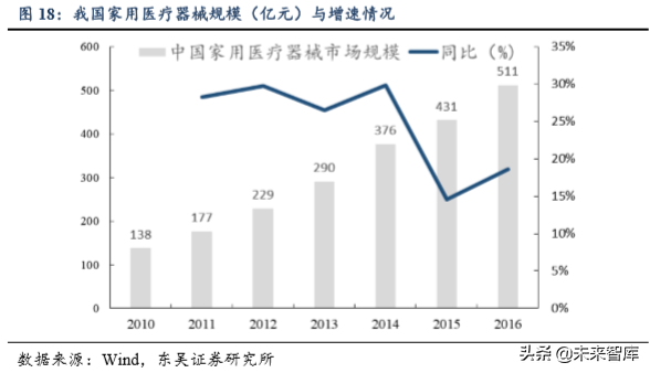 医疗器械行业专题之鱼跃医疗深度解析