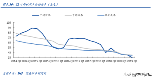液晶面板行业深度报告：凛冬之后，谁是傲雪之梅