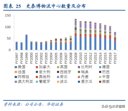 办公用品行业中美对比分析