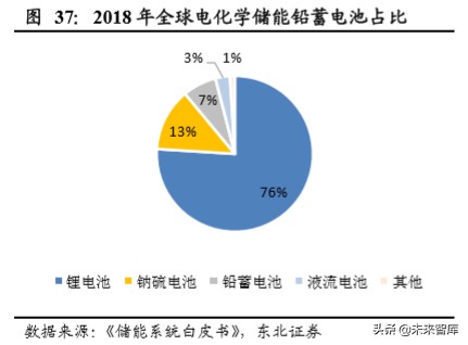 电化学储能专题报告：电化学储能兴起，铁锂出海正当时