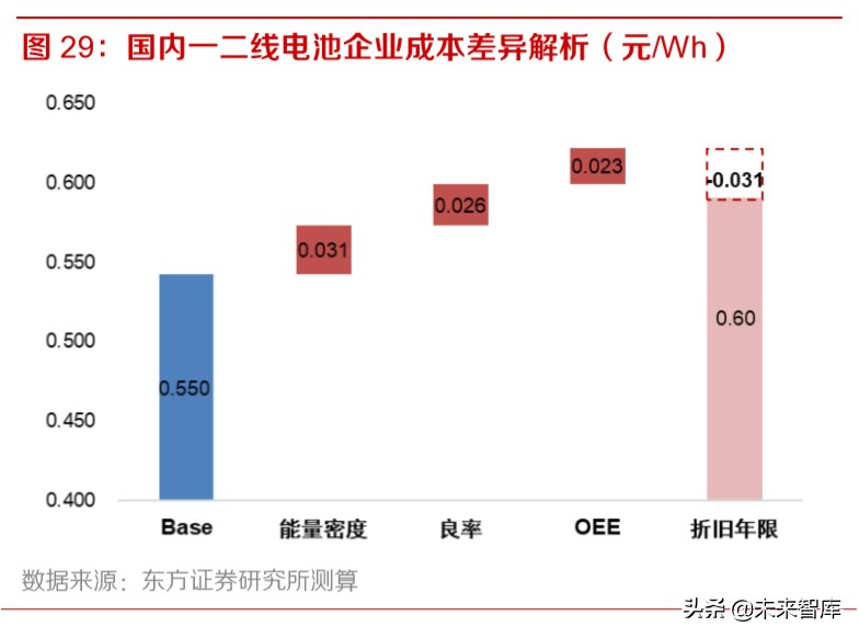动力电池行业专题报告：为何电池环节注定赢家通吃？