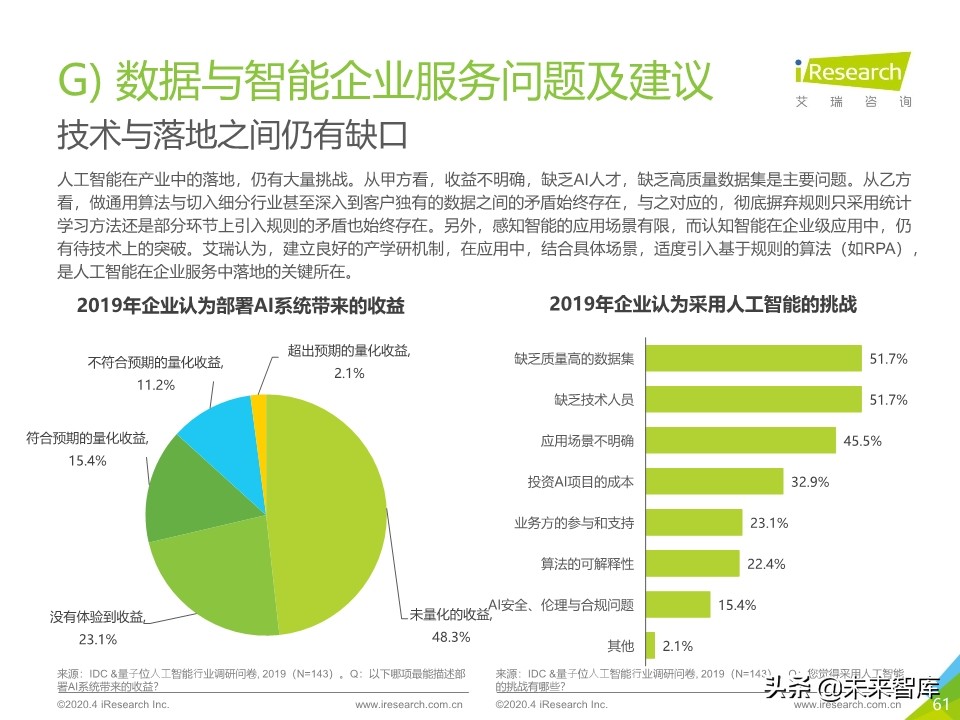 2020年中国企业服务研究报告
