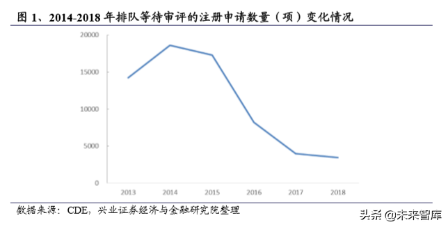 国内创新药行业发展回顾与2020年展望（294页）