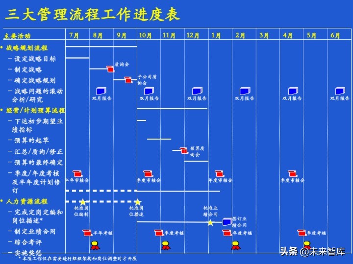 经营计划和预算体系、案例、模版
