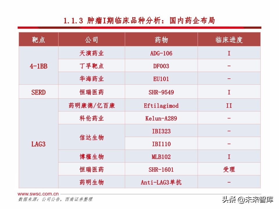 医药行业研发趋势研究：肿瘤和免疫协同，短期PD-1，长期双抗