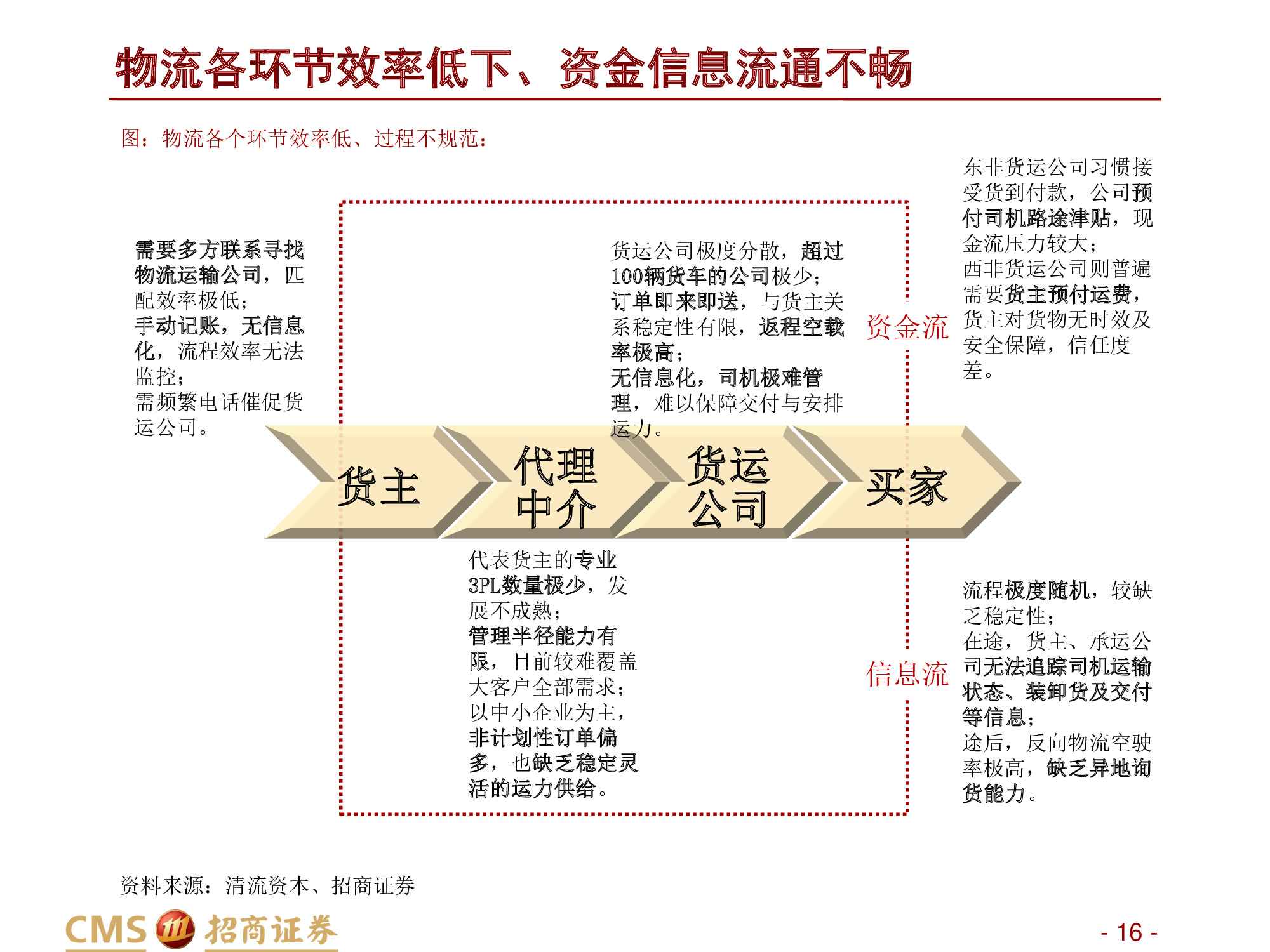 深度解析“非洲阿里巴巴”：非陆电商第一股Jumia Technologies