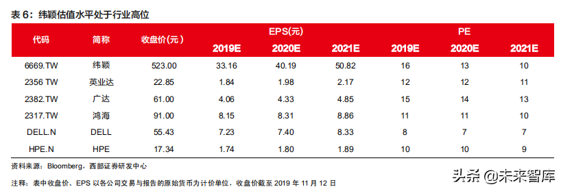 云计算行业深度报告：掘金云数据中心白盒化趋势