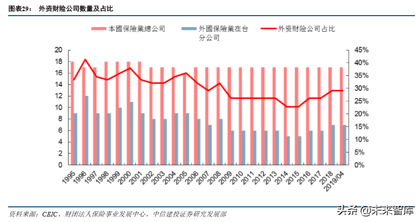 保险行业发展回顾与前瞻分析