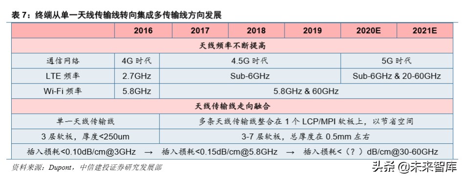 信维通信深度解析：5G时代泛射频龙头