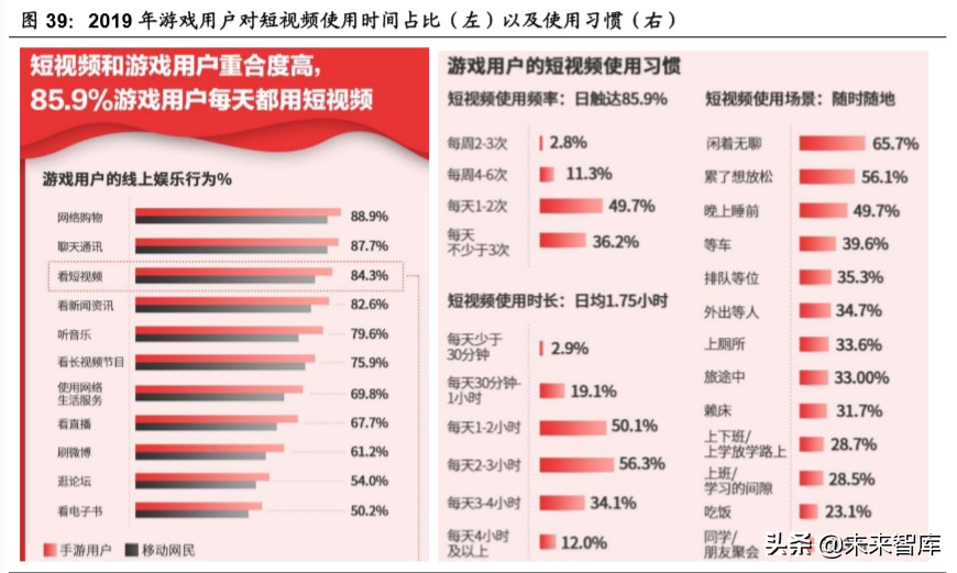 新媒体行业深度报告：字节跳动系的红利