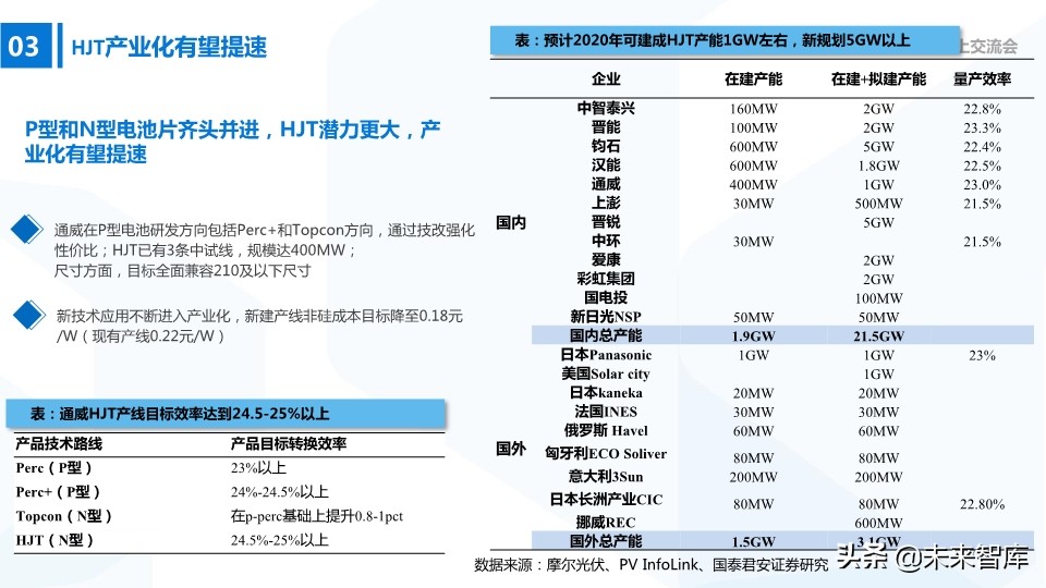 高端装备2020年春季投资策略：在边际向上的行业中寻找投资机会