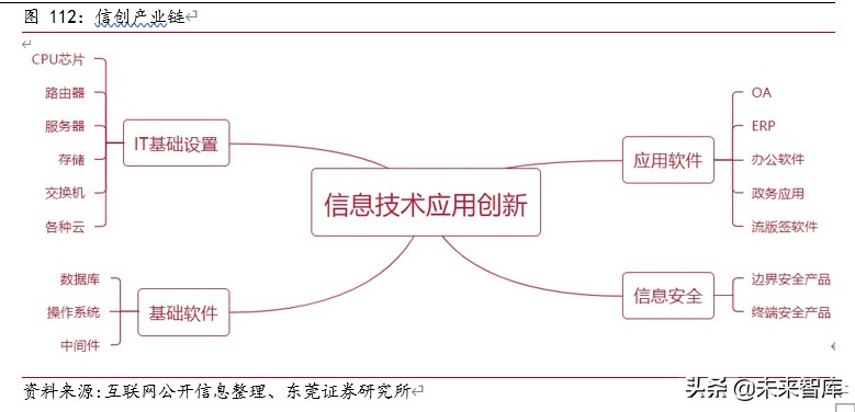 TMT行业下半年投资策略：八音迭奏、先抑后扬，倾听产业最强音