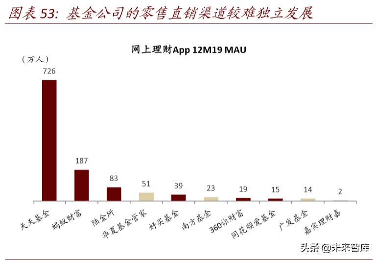 金融科技深度报告：基于移动金融用户数据视角