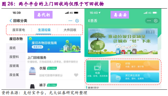 环保专题研究：深度解析垃圾分类制度的市场影响