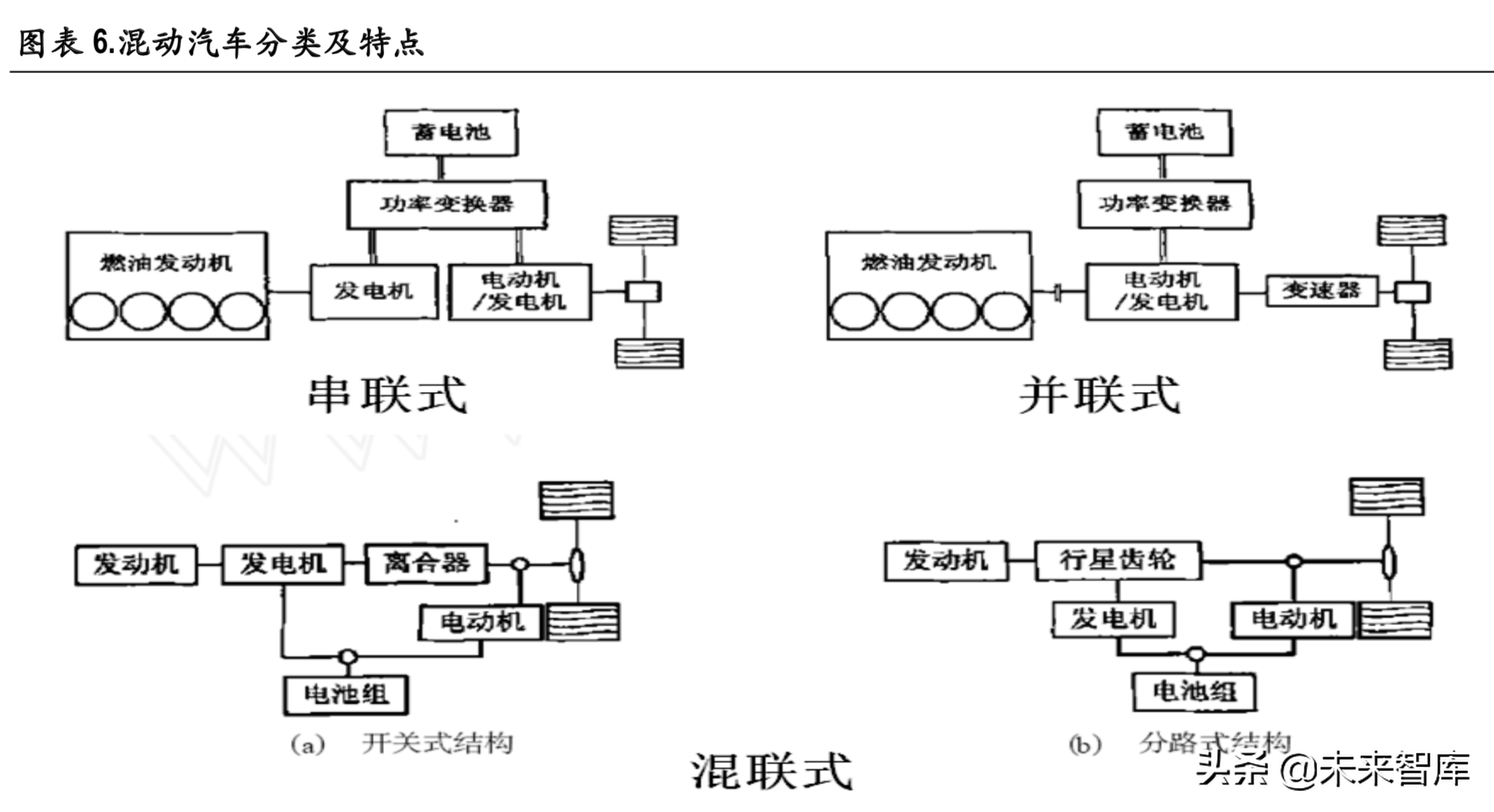 新能源汽车变速箱行业深度研究报告