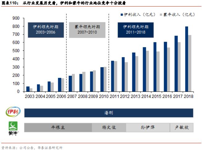 中國乳業(yè)及伊利股份深度研究報(bào)告