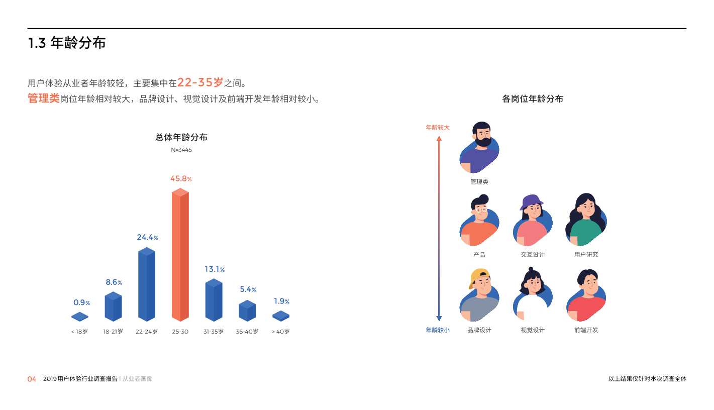 中国用户体验行业调研报告2019