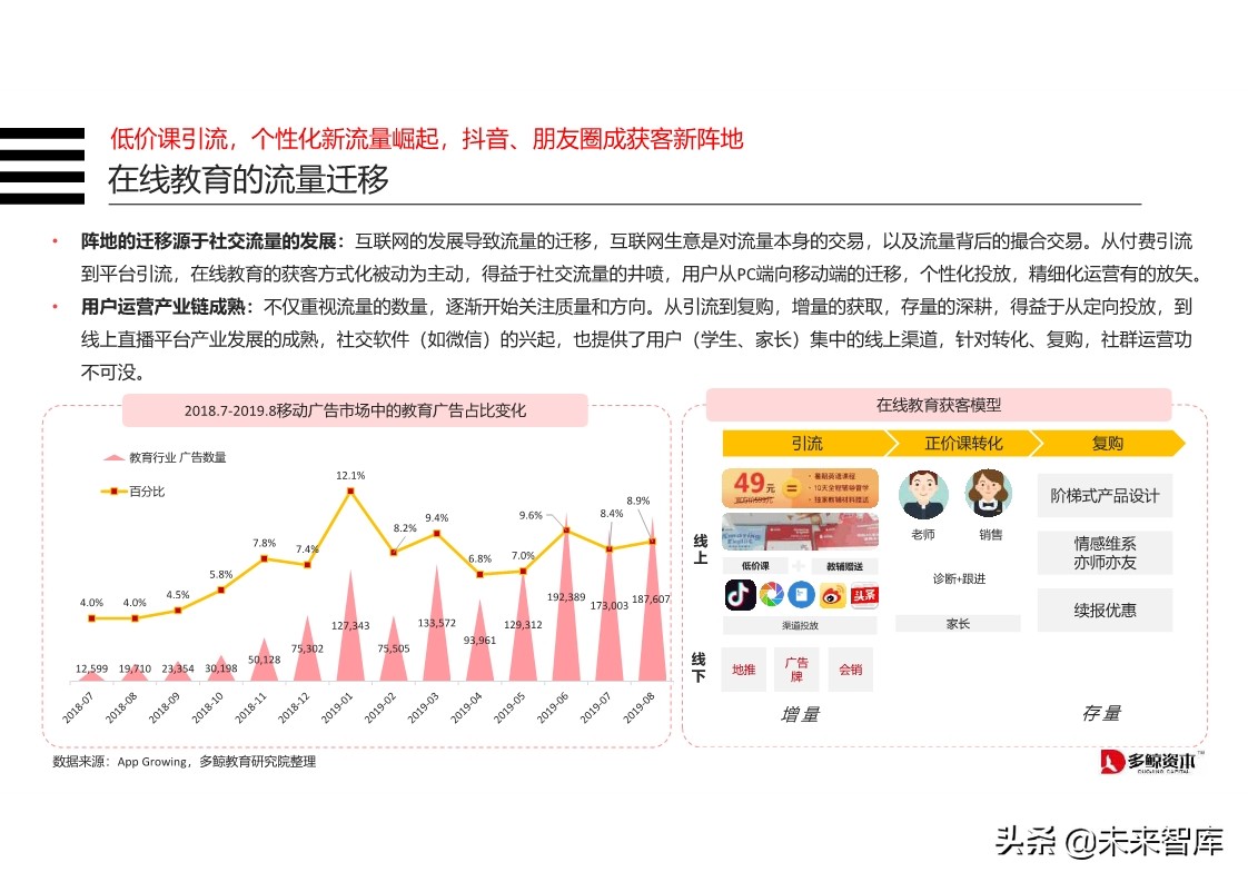 在线K12教育行业分析报告2019