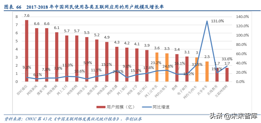 互联网广告的5000亿江湖：BATT哪家强