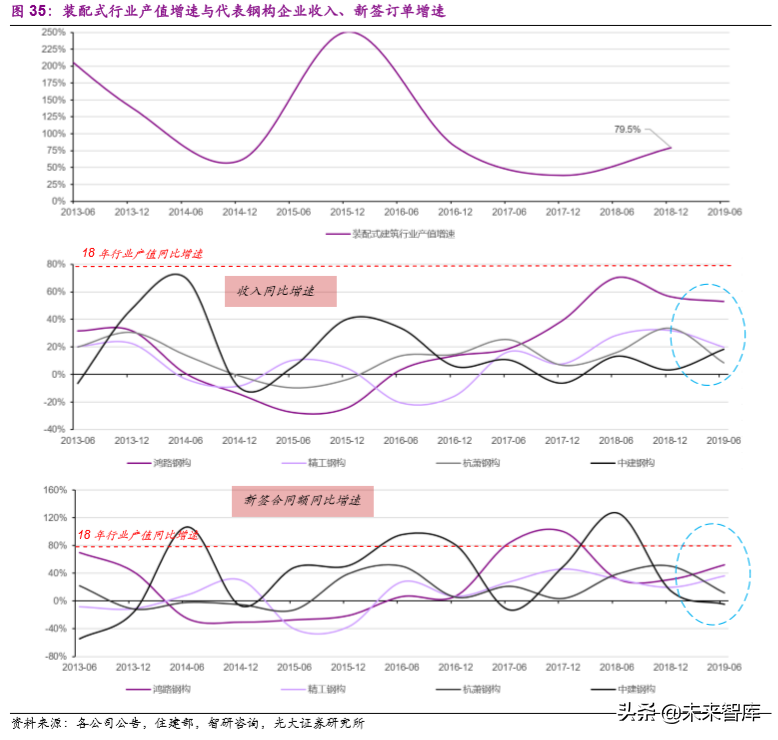 建筑和工程行业2020年投资策略：海日生残夜，江春入旧年
