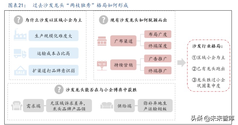 沙发行业深度报告：看好长期增长