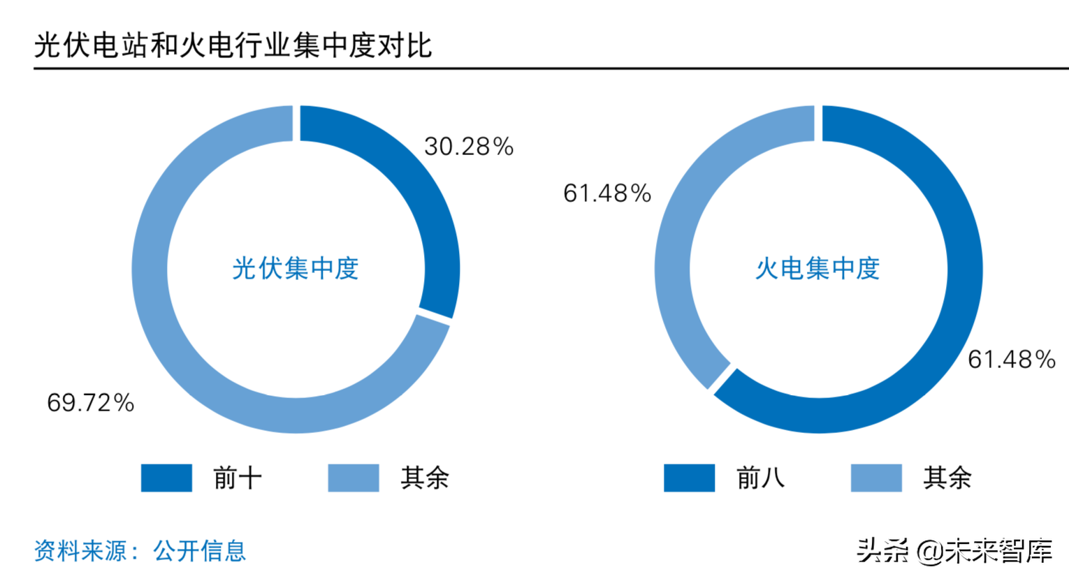 普华永道2019年中国光伏电站资产交易白皮书