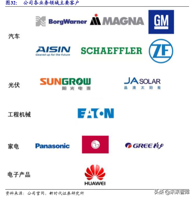 粉末冶金行业专题报告之东睦股份深度解析