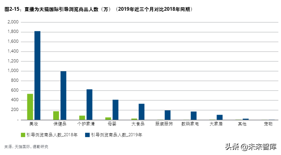 德勤中国进口消费市场研究：数字赋能、跨境电商与消费升级
