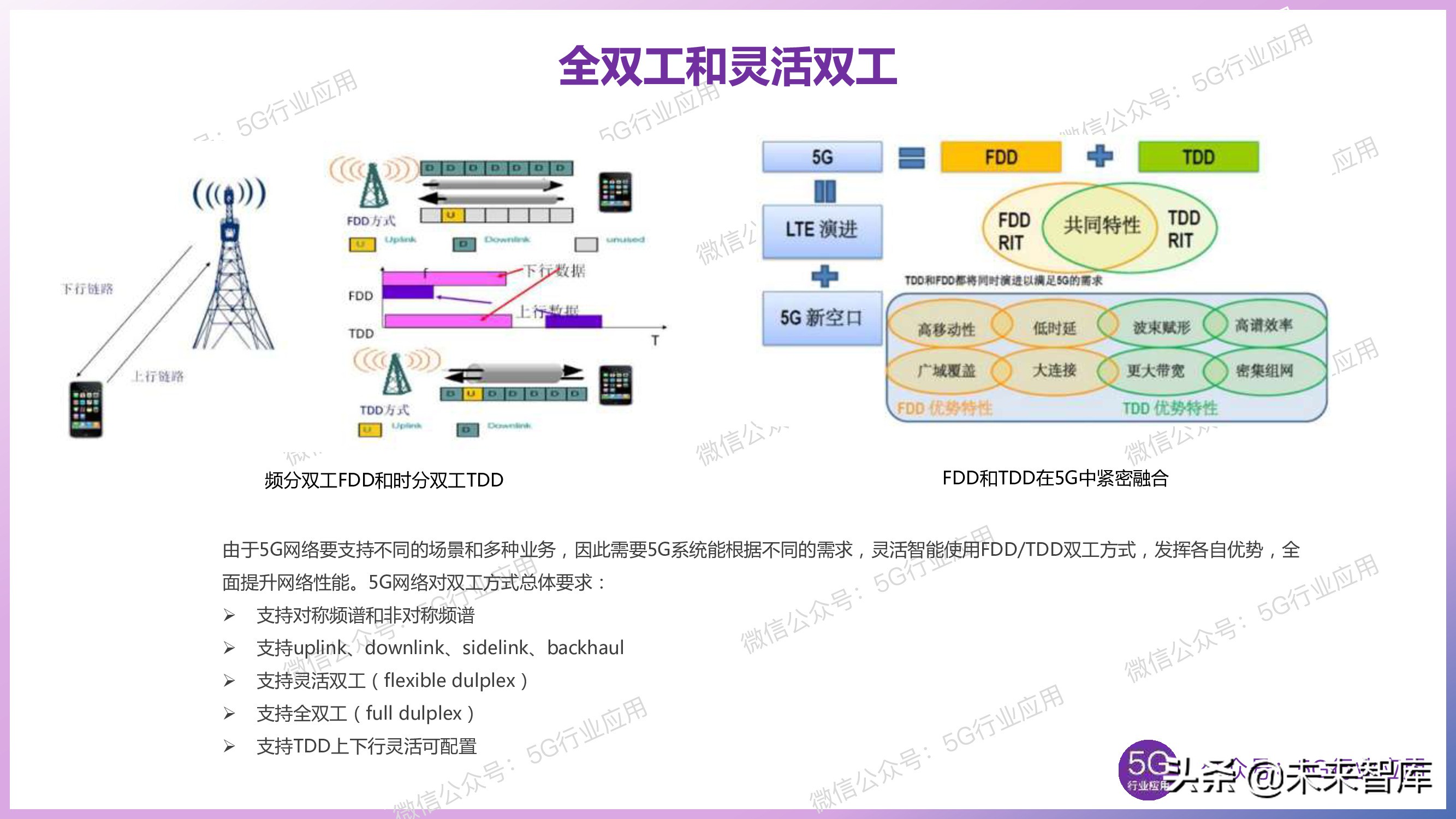 5G产业发展最新进展深度解析（144页PPT）