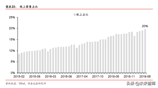 商业地产行业深度报告：陌上花开，运营为王