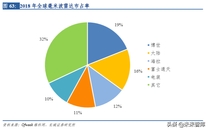 华域汽车深度剖析：电动化、 智能化、轻量化业务分析（73页）