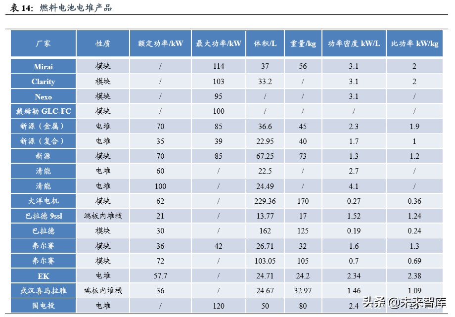 燃料电池汽车行业深度报告：导入期蓄势进击，产业链迎发展契机