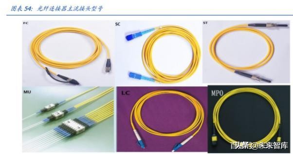 光通信的再思考：5G流量爆发下的数据密度革命