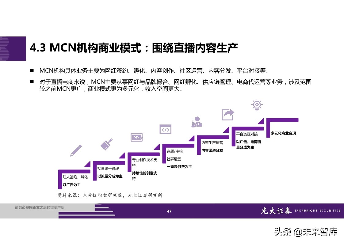 直播电商全产业链梳理及成长持续性分析