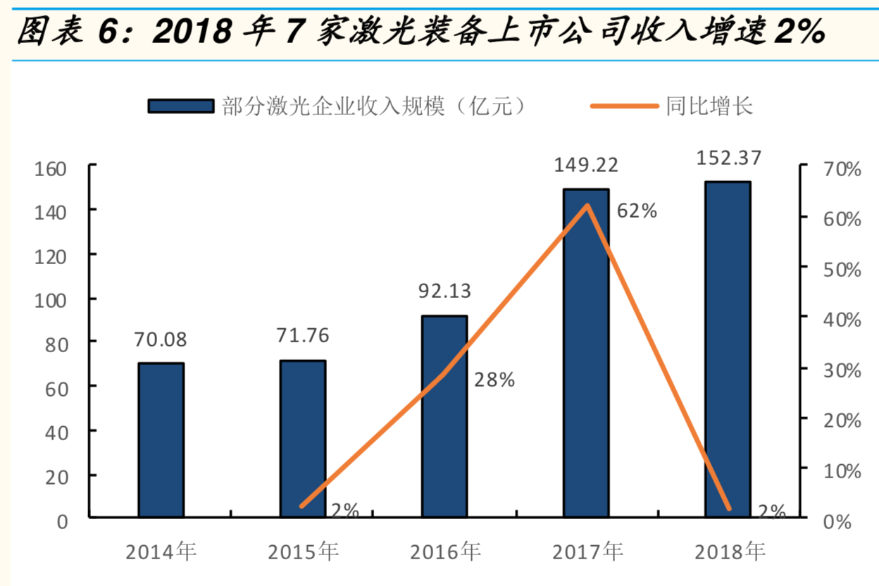 激光產業鏈全景分析報告