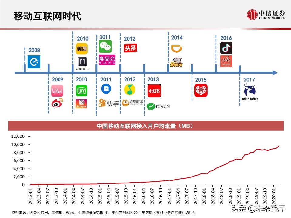 2020全球数据中心IDC产业展望