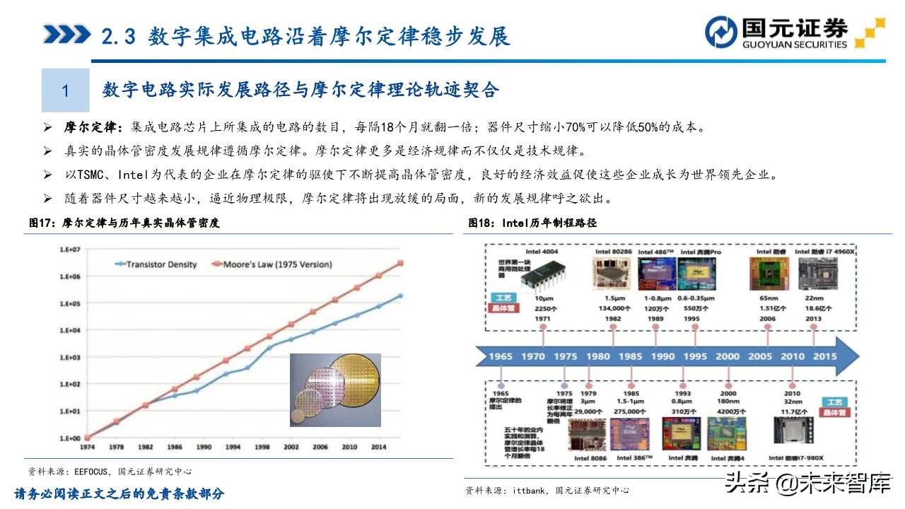 半导体产业深度研究（107页）：政策支持、协同创新、重点突破
