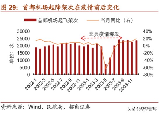 上海机场深度解析：拨云见日，重新起飞