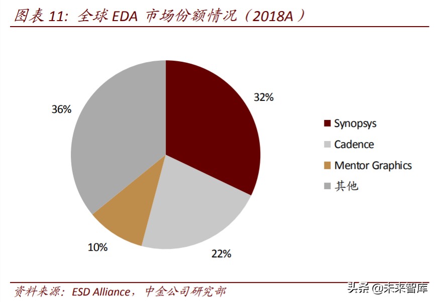 半导体价值链投资机会分析：从EDA，半导体设备和日本经验看