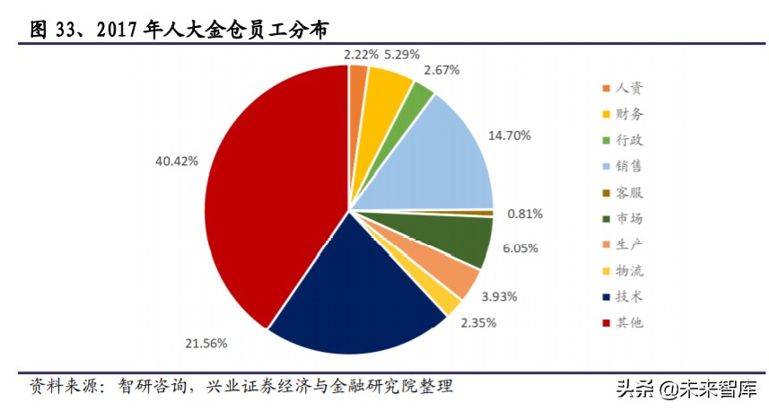 国产数据库行业研究与投资机会：宽赛道、高壁垒、新机遇